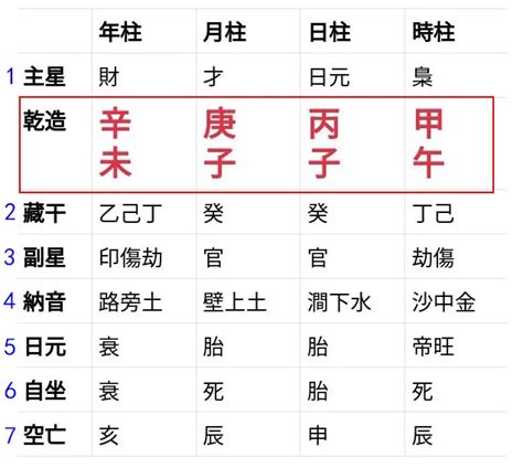 八字換算|生辰八字查詢